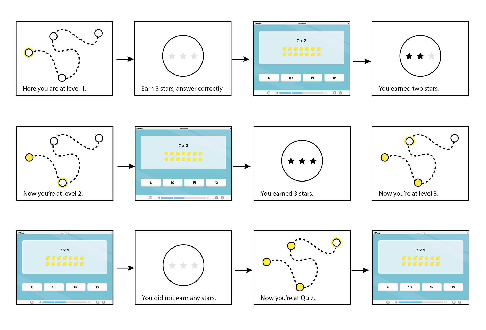 Student progress explorations