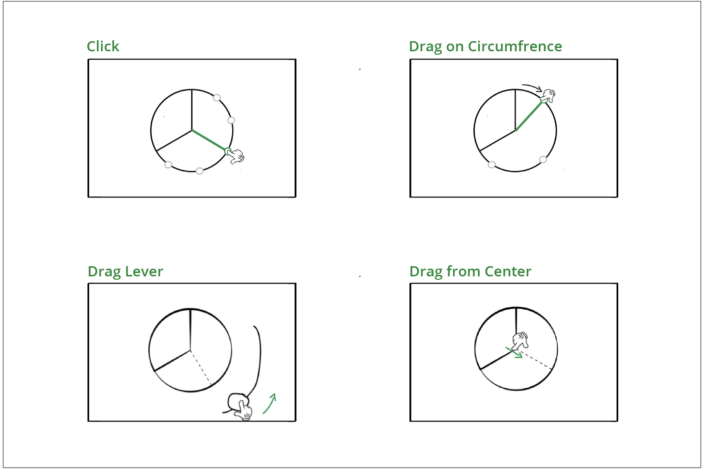 Geometry interaction sketches