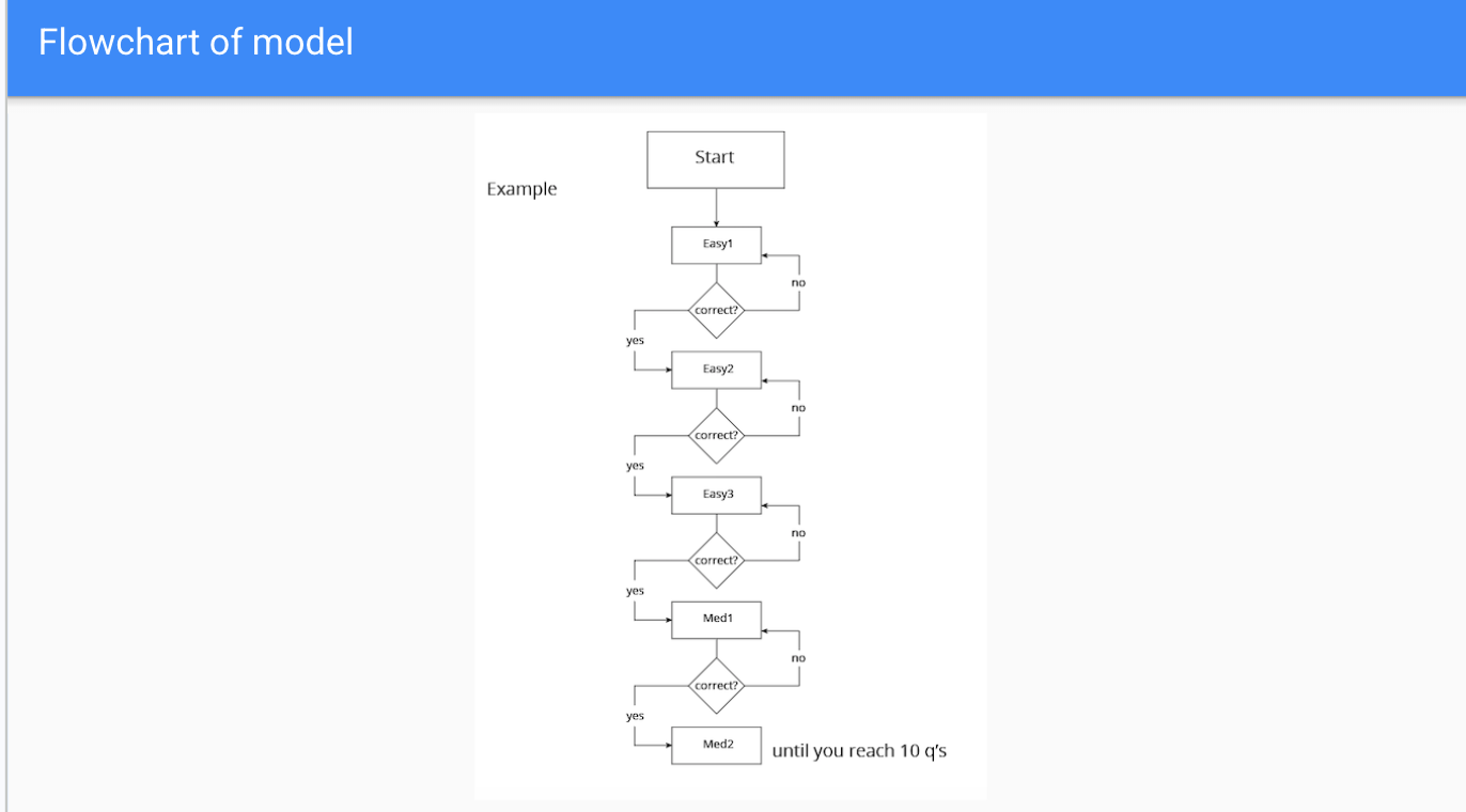 Adaptive model flowchart