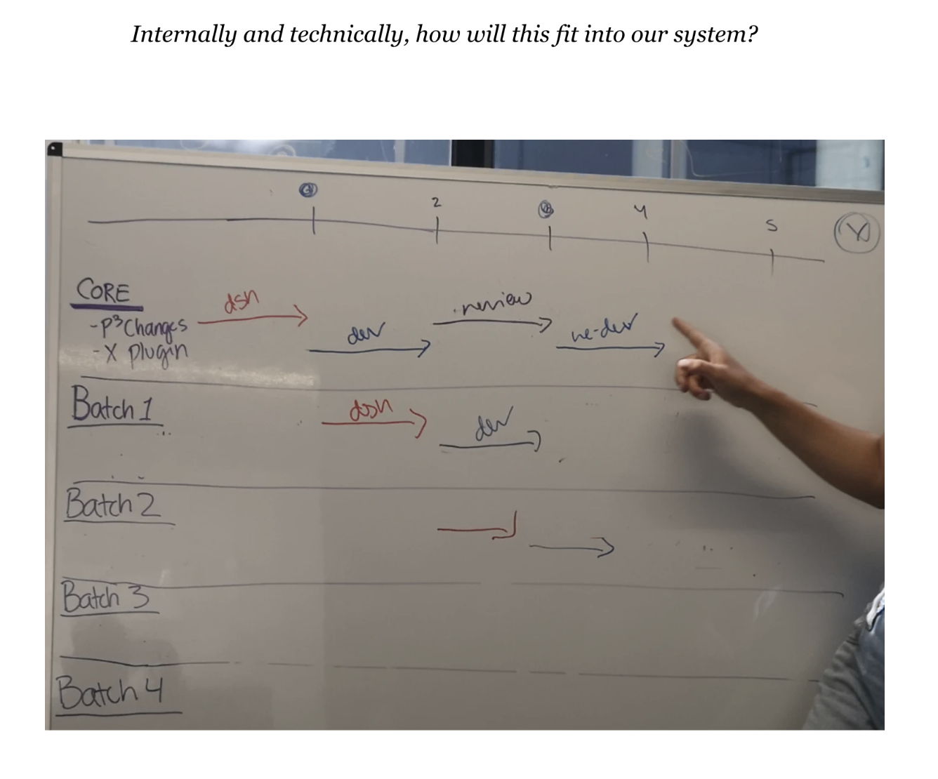 Technical workflow planning
